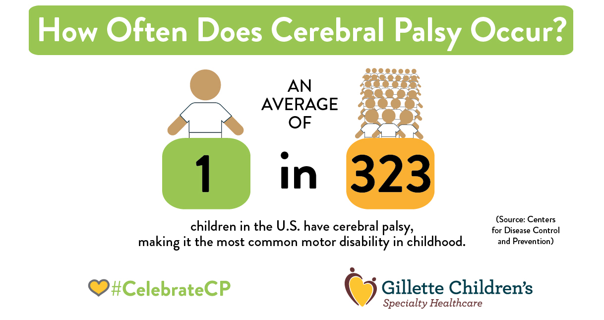 Cerebral Palsy Awareness | Gillette Children's Specialty Healthcare